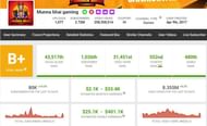 Munna Bhai Gaming’s monthly earnings (Image via Social Blade)